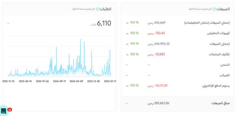نتيجة سابقة 4